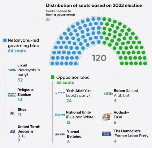 AFP__20261021__AA_21102026_3003697__v1__MidRes__IsraeliGeneralElections (1)