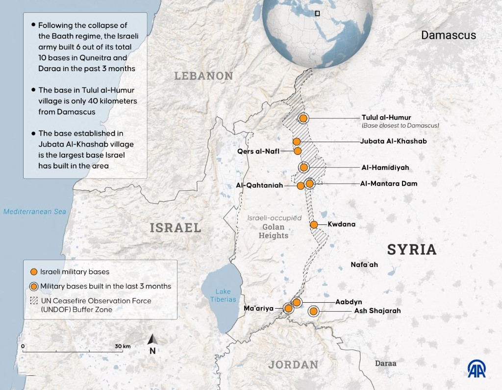 AFP__20250707__AA_07072025_2320780__v1__MidRes__IsraelContinuesAttacksInSouthernSyri AFP__20250707__AA_07072025_2320780__v1__MidRes__IsraelContinuesAttacksInSouthernSyri