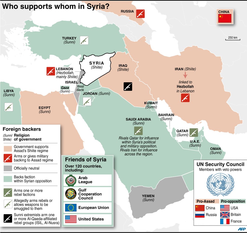 AFP__20140117__GR355174__v2__JPEG__WhoSupportsWhomInSyria AFP__20140117__GR355174__v2__JPEG__WhoSupportsWhomInSyria