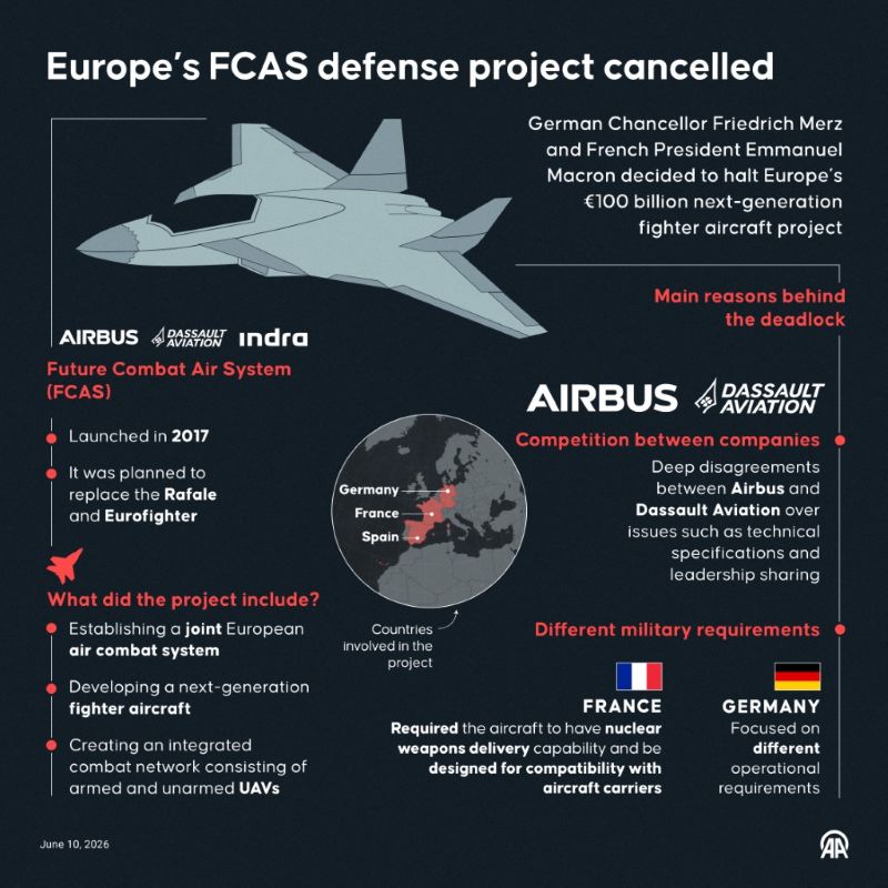 AFP__20260610__AA_10062026_2820892__v1__MidRes__EuropeasFcasDefenseProjectCancelled AFP__20260610__AA_10062026_2820892__v1__MidRes__EuropeasFcasDefenseProjectCancelled