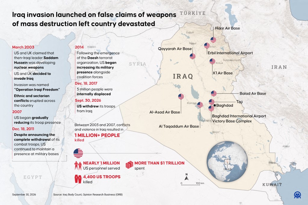 AFP__20260930__AA_30092026_2973542__v1__MidRes__IraqInvasionLaunchedOnFalseClaimsOfW AFP__20260930__AA_30092026_2973542__v1__MidRes__IraqInvasionLaunchedOnFalseClaimsOfW