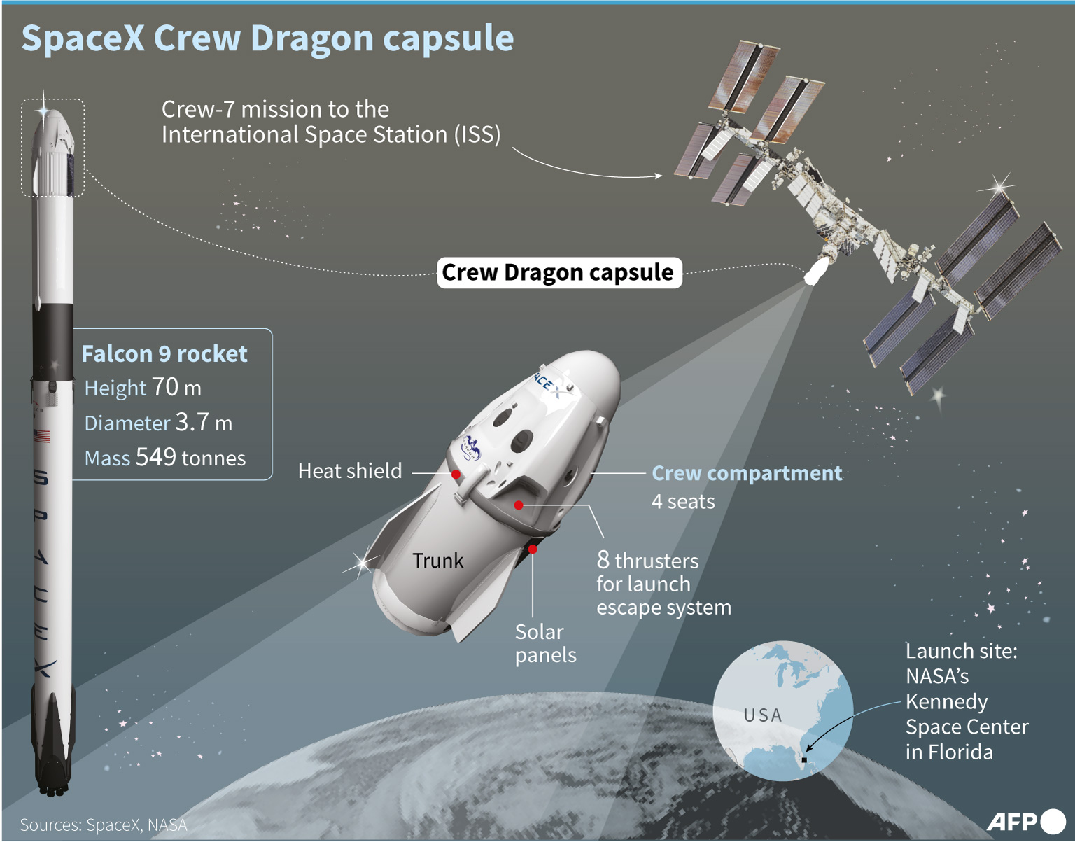 AFP__20230826__33T89U8__v1__JPEGRetina__SpacexCrewDragonCapsule