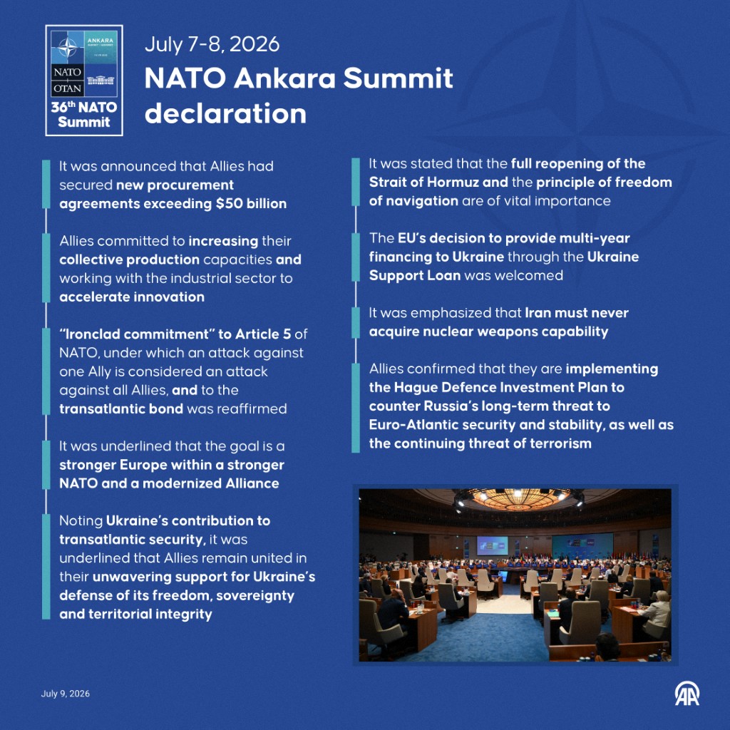 AFP__20260709__AA_09072026_2877168__v1__MidRes__NatoAnkaraSummitDeclaration