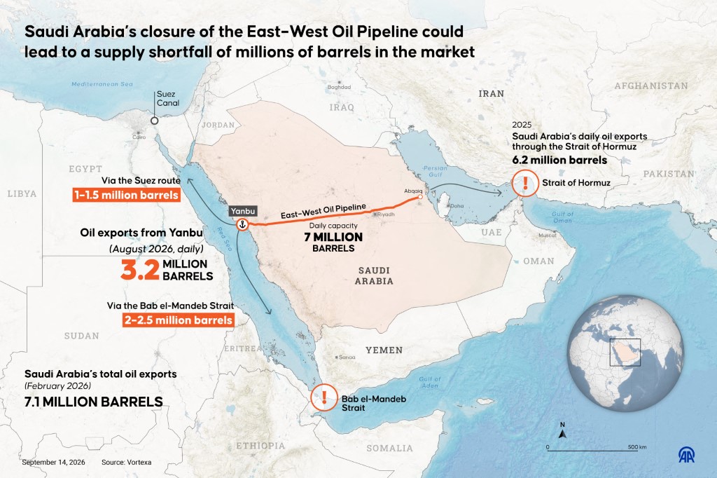 AFP__20260914__AA_14092026_2951184__v1__MidRes__SaudiArabiaasClosureOfTheEastaWestOi